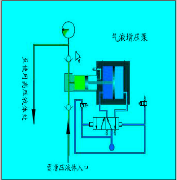思明特氣動液體泵|思明特氣動氣體泵|思明特增壓泵