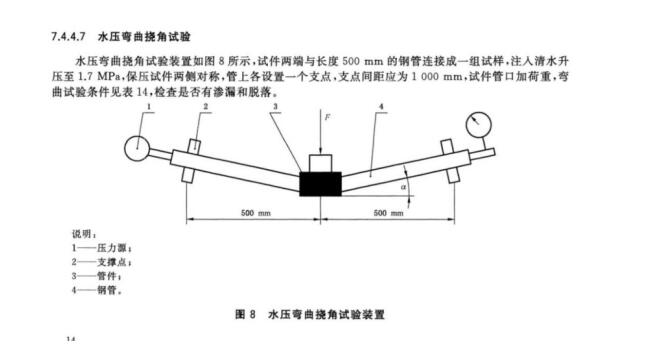 環(huán)壓不銹鋼管件彎曲撓角測試臺|環(huán)壓管件彎曲撓角試驗機