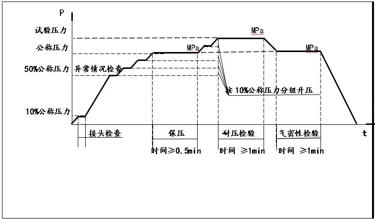 氣壓階段性測(cè)試臺(tái)|氣壓氣密性試驗(yàn)機(jī)